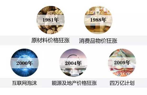 中國“改革史”上的五個泡沫時刻